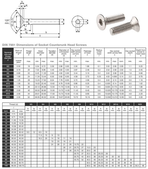 sms screw sizes